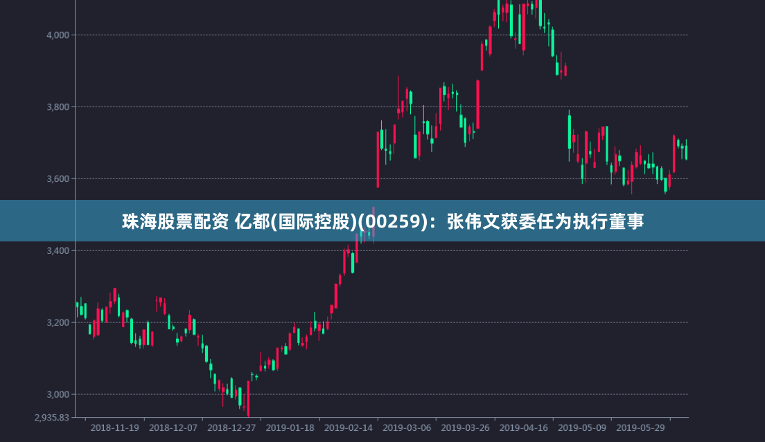 珠海股票配资 亿都(国际控股)(00259)：张伟文获委任为执行董事