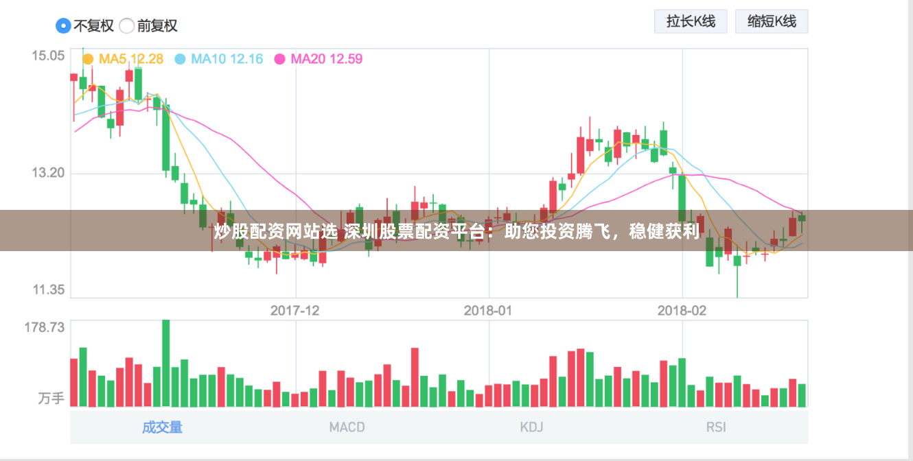 炒股配资网站选 深圳股票配资平台：助您投资腾飞，稳健获利