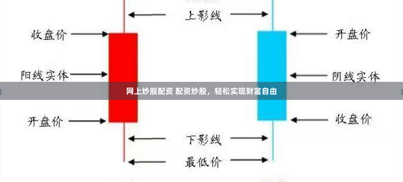 网上炒股配资 配资炒股，轻松实现财富自由