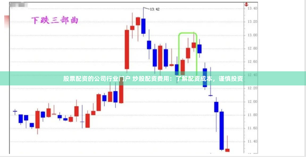 股票配资的公司行业门户 炒股配资费用：了解配资成本，谨慎投资