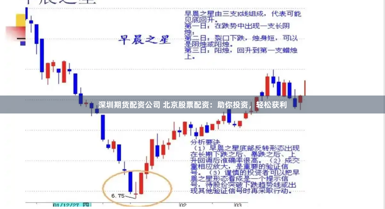 深圳期货配资公司 北京股票配资：助你投资，轻松获利