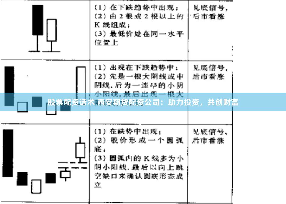股票配资话术 西安期货配资公司：助力投资，共创财富