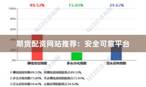 期货配资网站推荐：安全可靠平台