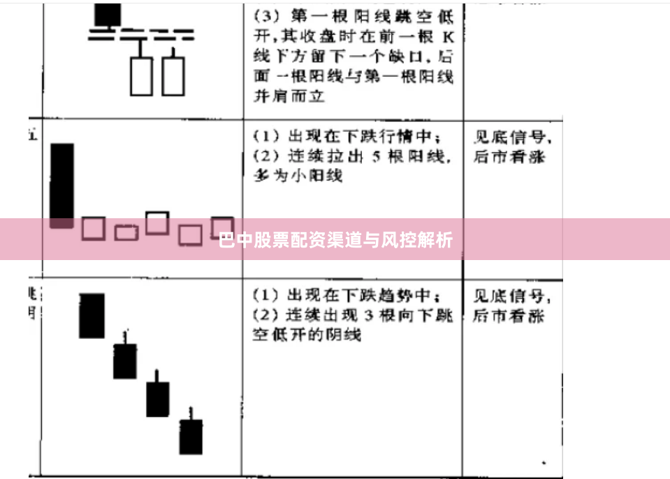 巴中股票配资渠道与风控解析