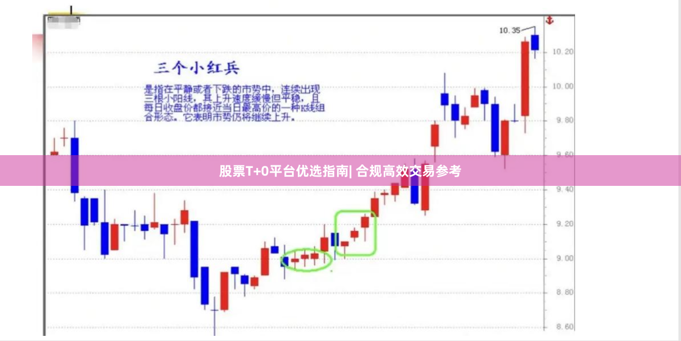 股票T+0平台优选指南| 合规高效交易参考